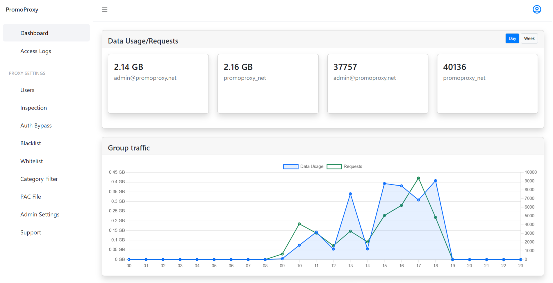 Dashboard screenshot